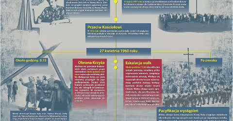 Współczucie w znaczeniu współuczestnictwa w problemach bliźniego ....